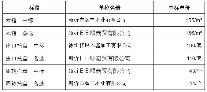 15C5615424Z-1D48