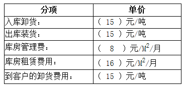 15C561A5U0-1cV